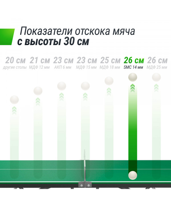 Антивандальный теннисный стол UNIX Line 14 mm SMC (Green/Grey)