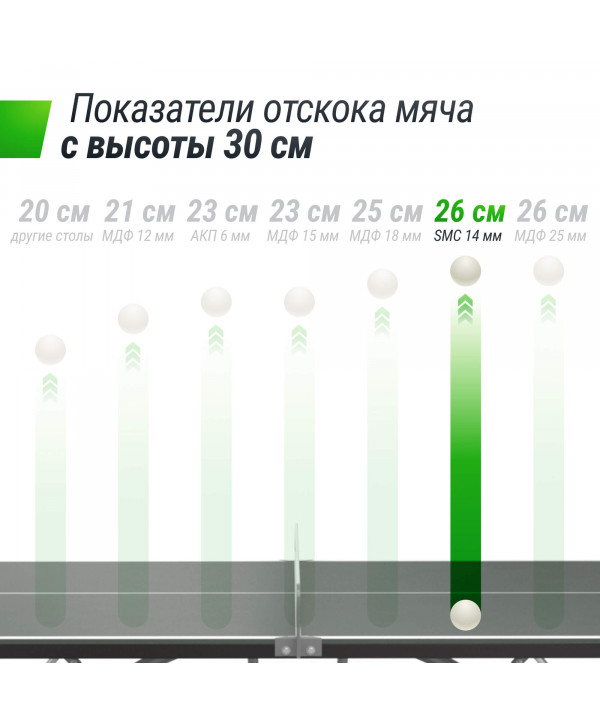 Антивандальный теннисный стол UNIX Line 14 mm SMC (Grey/Grey)